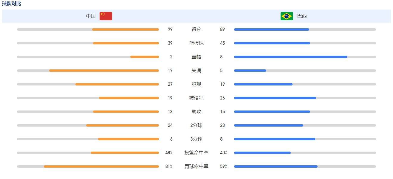 乌多吉在2022年8月从乌迪内斯加盟热刺，上赛季外租效力乌迪内斯。